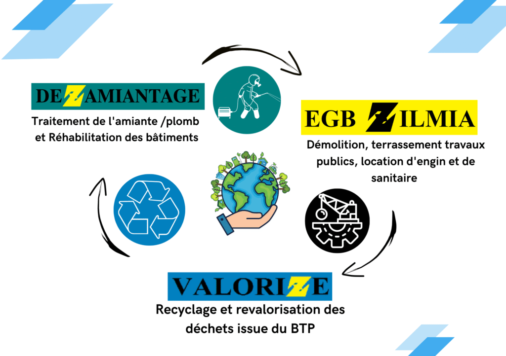 Valorize Réunion - Qui sommes-nous ?